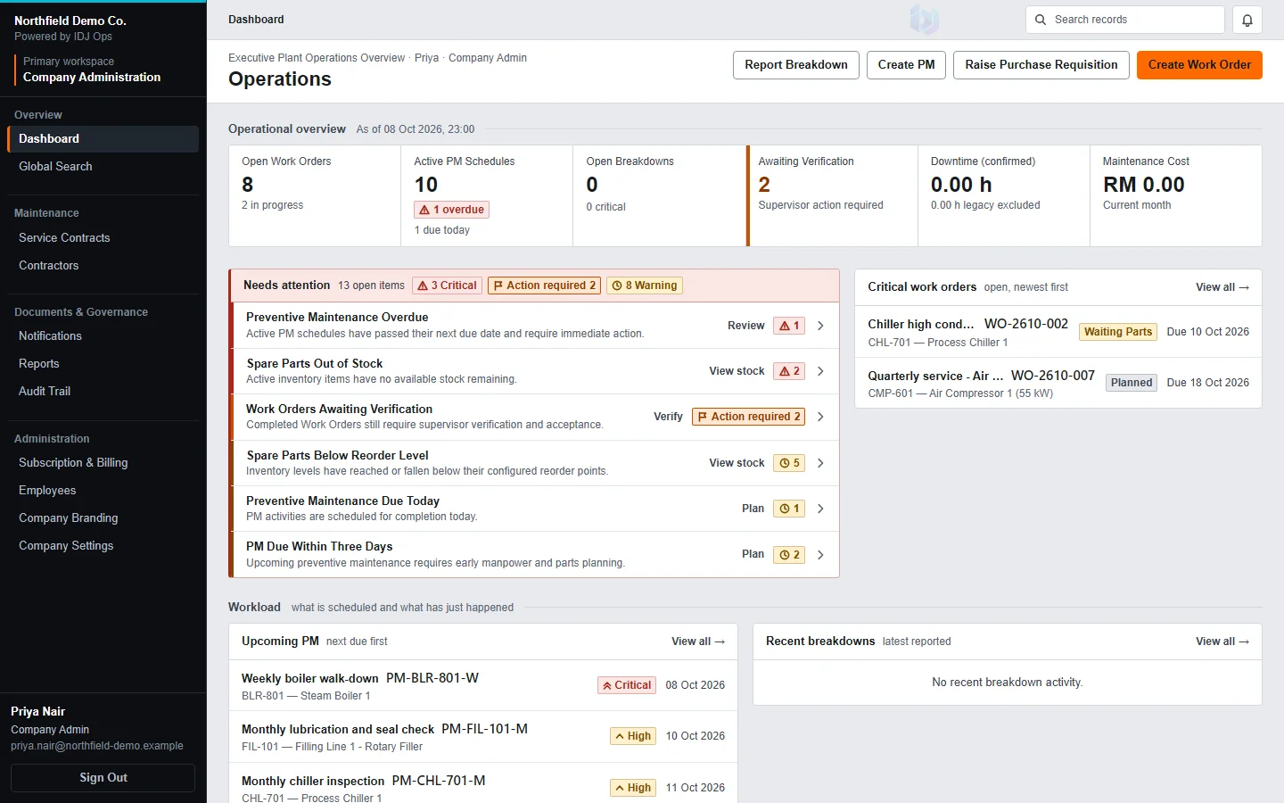 Actual IDJ Ops dashboard with fictional demonstration data, showing maintenance and work-order information.