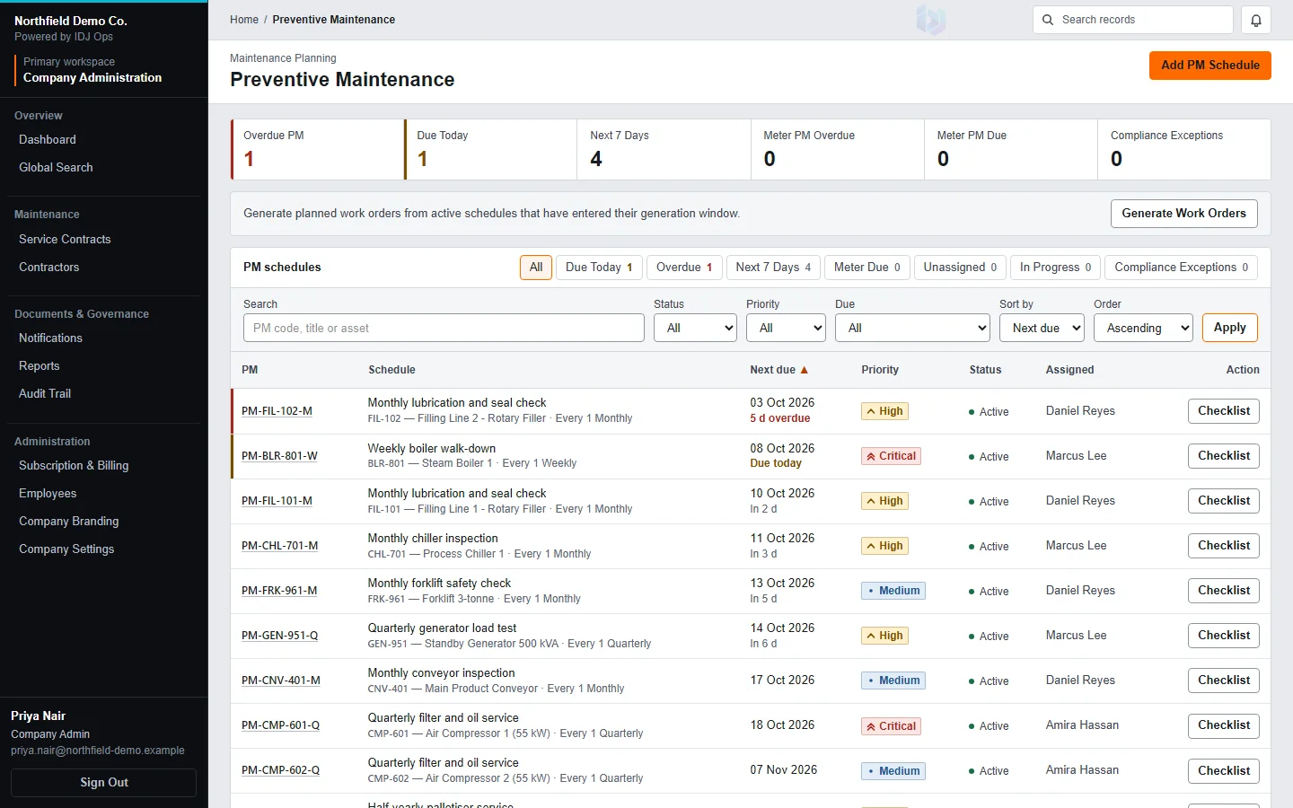 Actual IDJ Ops Preventive maintenance list with fictional demonstration data