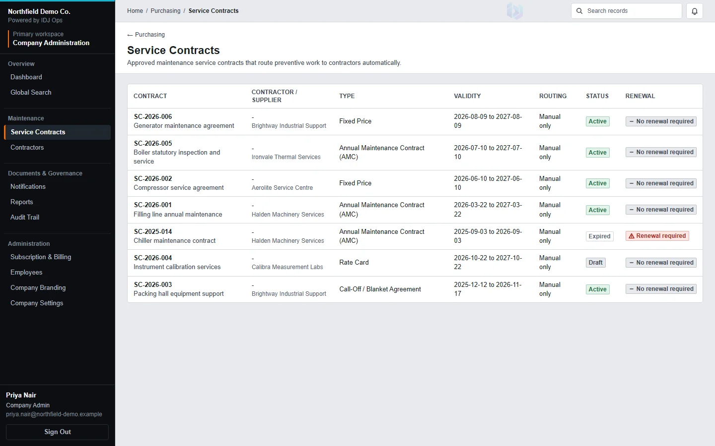 Actual IDJ Ops Service contracts register with fictional demonstration data
