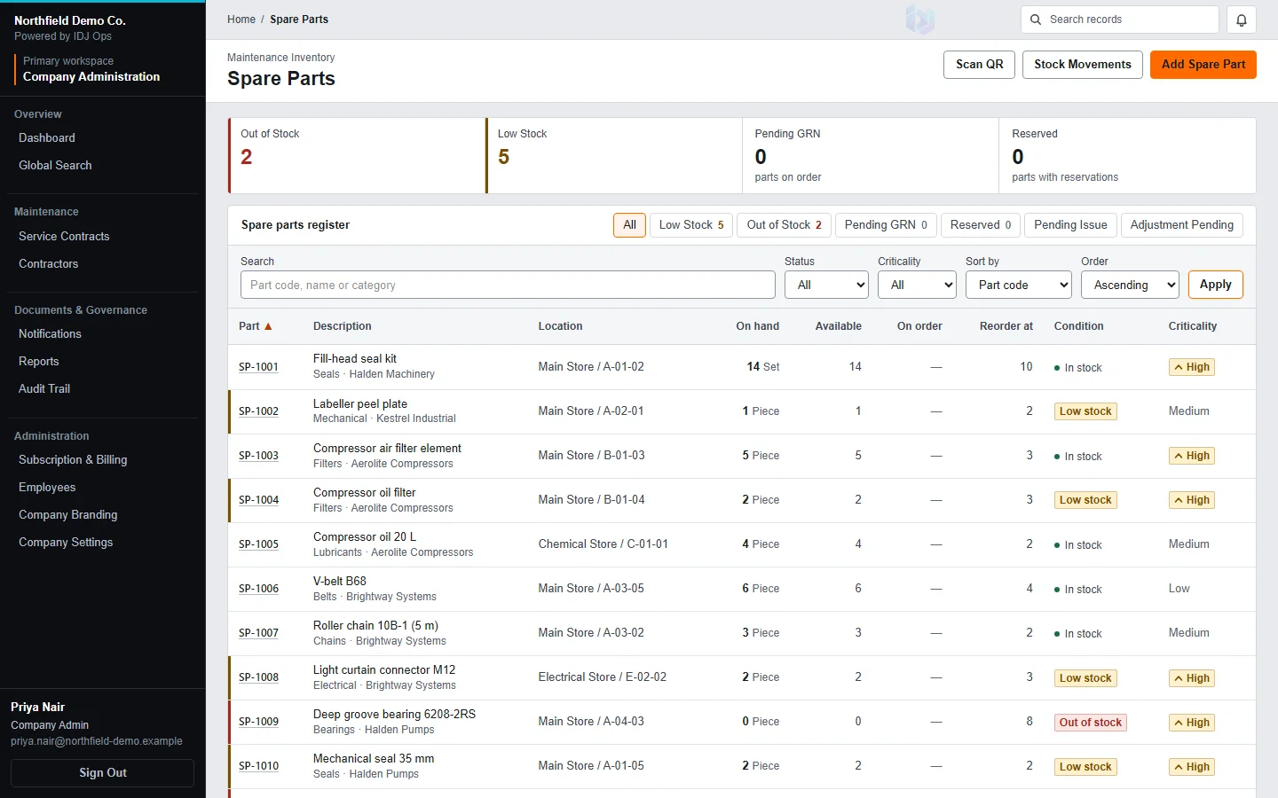 Actual IDJ Ops Spare parts register with fictional demonstration data