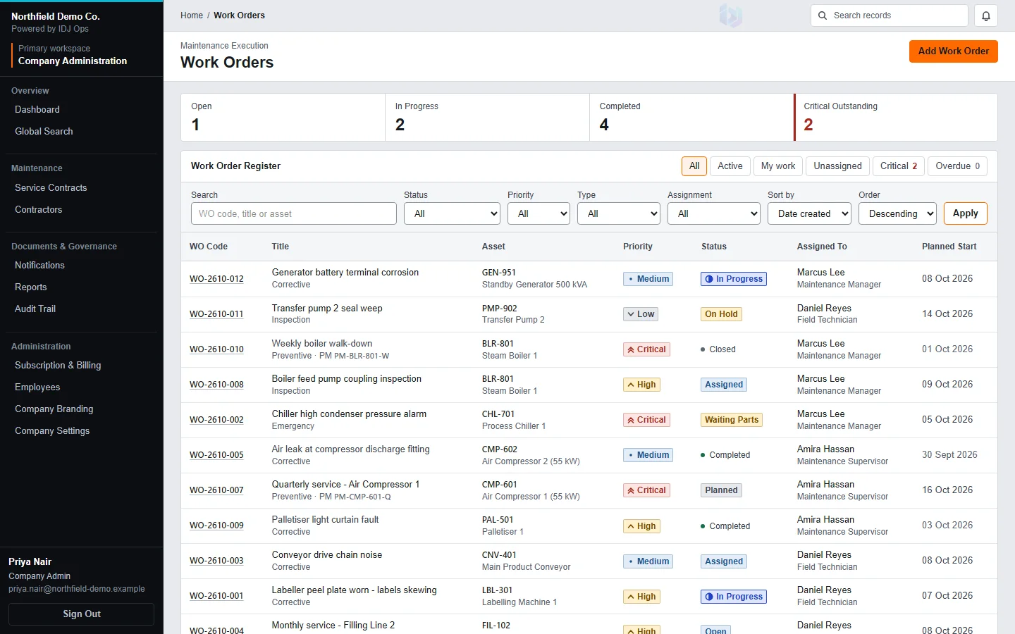 Actual IDJ Ops Work order register with fictional demonstration data